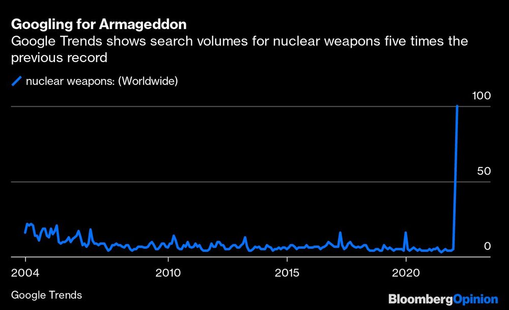 Tendencias de Google Tendencias de Google