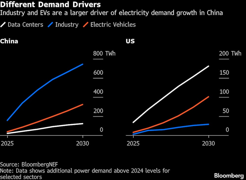 China arrasa en energía: EE.UU. pierde la batalla de la IA por falta de electricidad