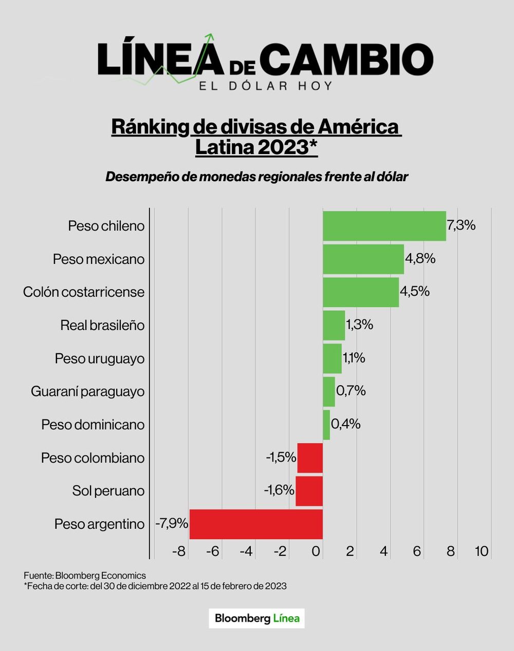 Dólar hoy. Dólar hoy.