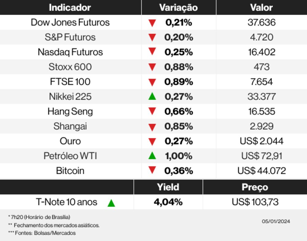 Breakfast mercados - 05/01/2024 Breakfast mercados - 05/01/2024