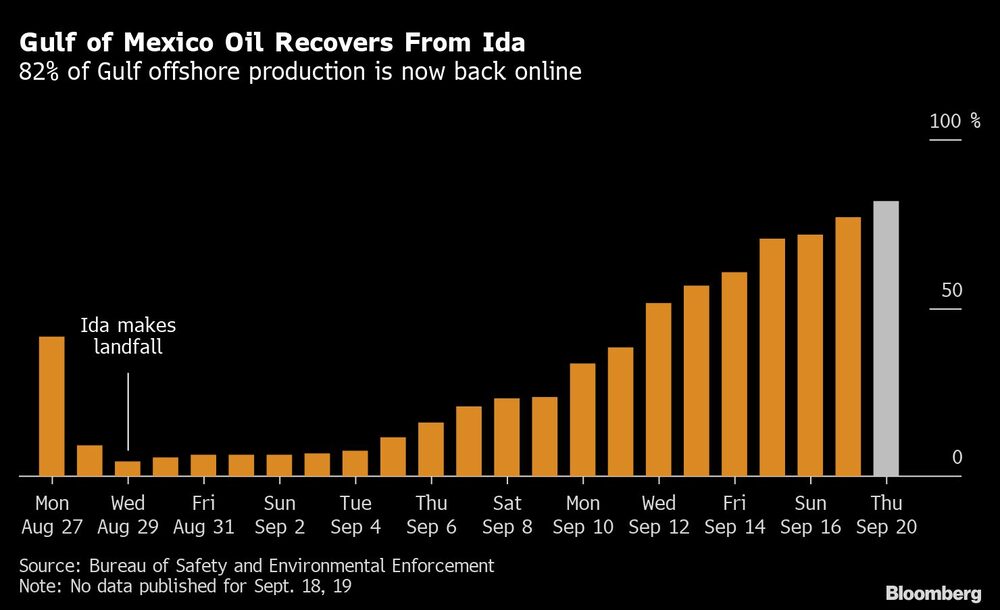 Recuperación desde Ida Recuperación desde Ida