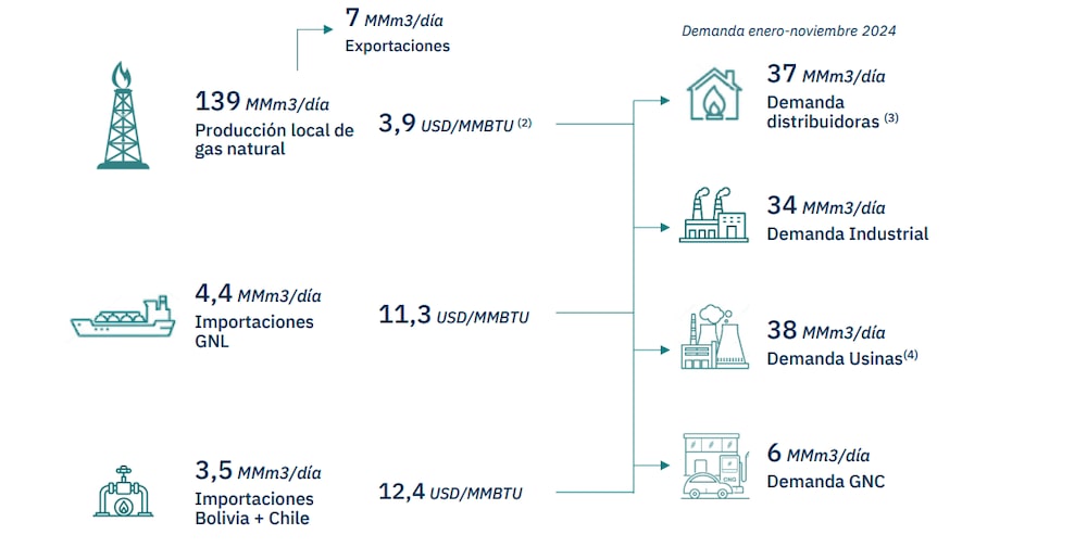 Vaca Muerta Vaca Muerta