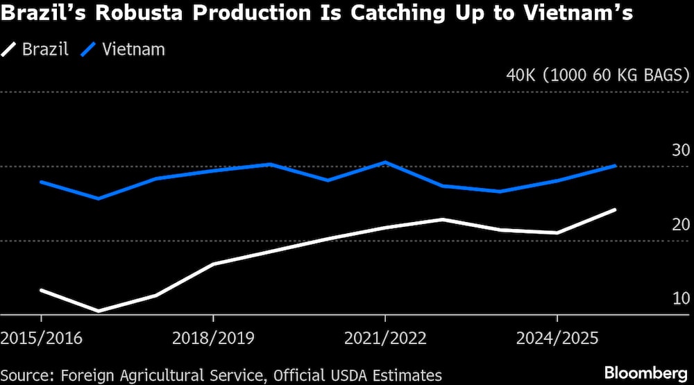 (Fonte: USDA) (Fonte: USDA)