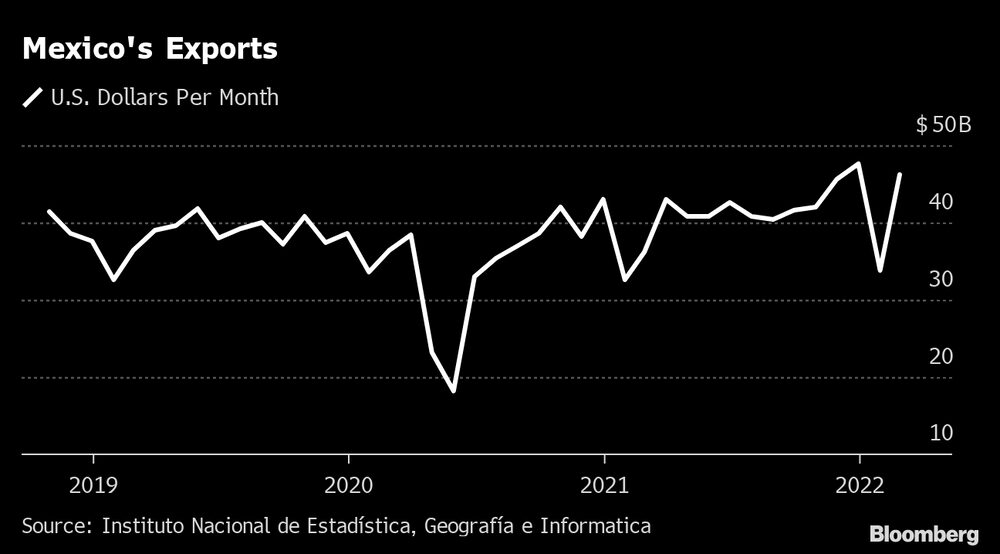 Exportaciones de México en dólares por mes. Exportaciones de México en dólares por mes.