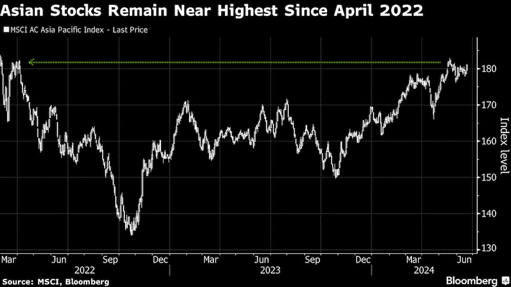 Las bolsas asiáticas se mantienen cerca de sus máximos desde abril de 2022. Las bolsas asiáticas se mantienen cerca de sus máximos desde abril de 2022.