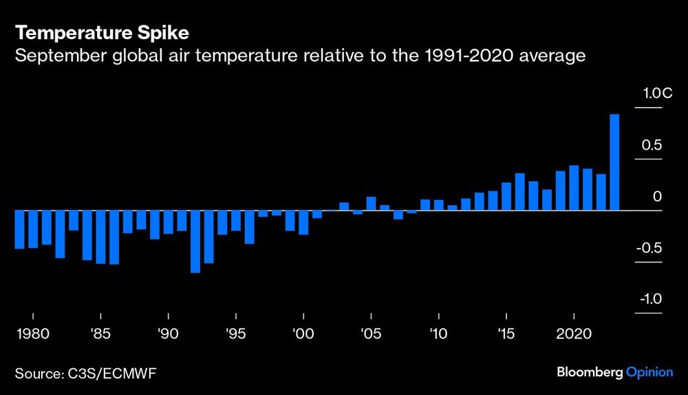 Temperature Spike Temperature Spike