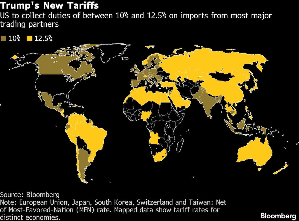 Trump's New Tariffs | US to collect duties of between 10% and 12.5% on imports from most major trading partners Trump's New Tariffs | US to collect duties of between 10% and 12.5% on imports from most major trading partners