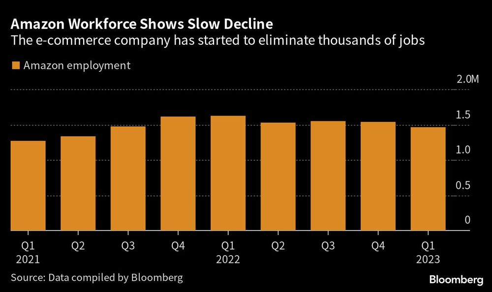 La compañía ha comenzado a eliminar miles de empleos La compañía ha comenzado a eliminar miles de empleos
