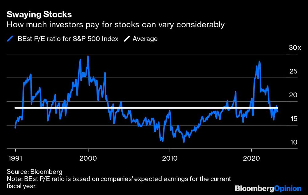 Lo que los inversores pagan por las acciones puede variar considerablemente Lo que los inversores pagan por las acciones puede variar considerablemente