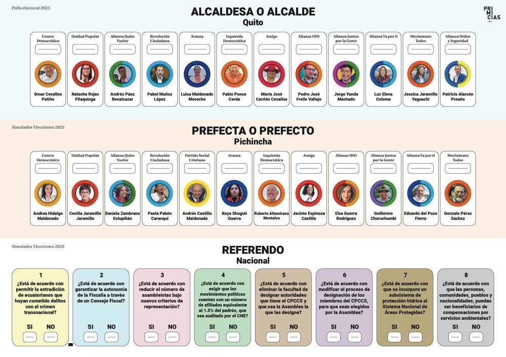 El voto será en listas cerradas y bloqueadas. Si el elector marca más de una lista o elige candidatos en listas diferentes, o escribe y tacha la papeleta, esta será anulada. El voto será en listas cerradas y bloqueadas. Si el elector marca más de una lista o elige candidatos en listas diferentes, o escribe y tacha la papeleta, esta será anulada.