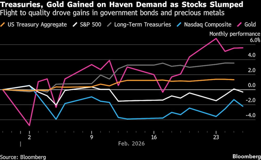 Treasuries e ouro avançam com demanda por ativos de refúgio, enquanto ações recuam (Foto: Bloomberg) Treasuries e ouro avançam com demanda por ativos de refúgio, enquanto ações recuam (Foto: Bloomberg)