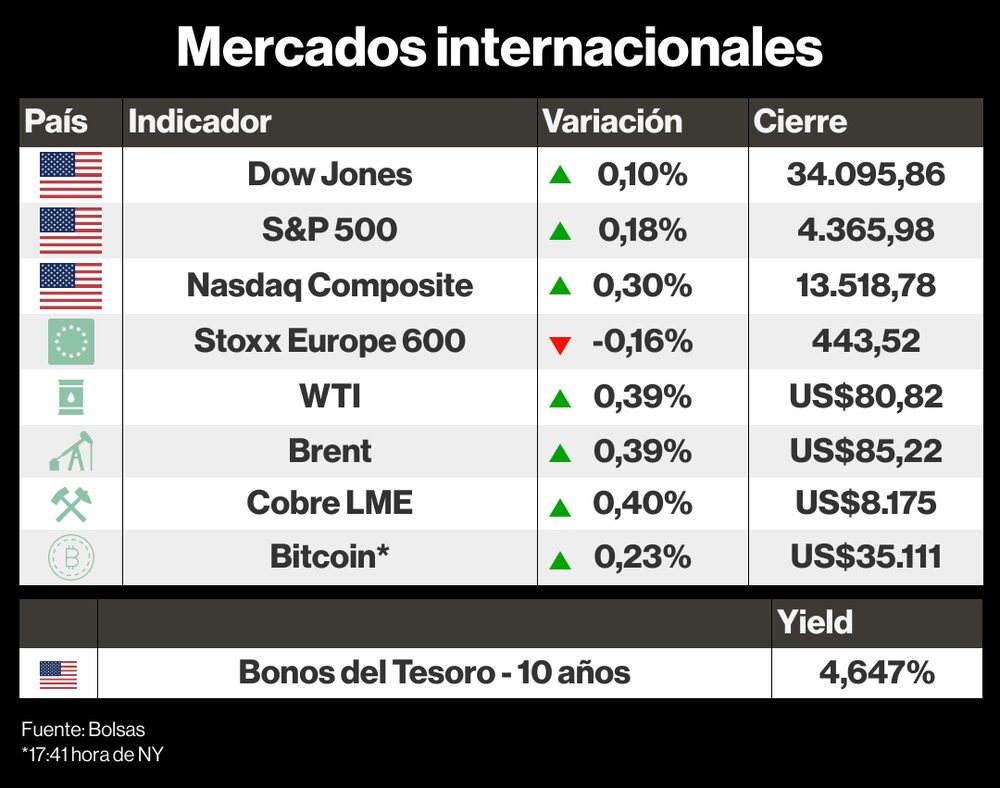 Mercados internacionales Mercados internacionales