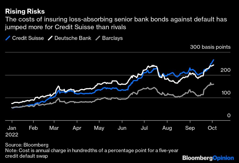 Credit Suisse Credit Suisse