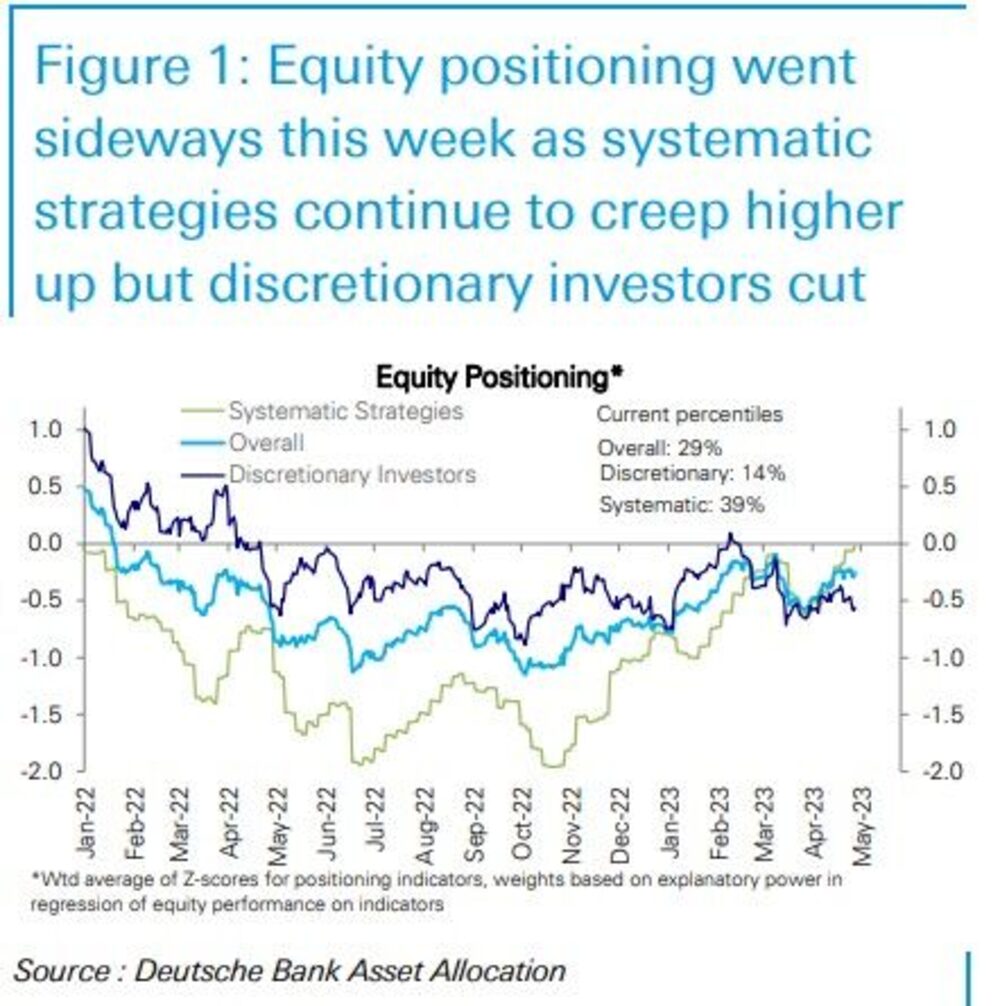 Fuente: Deutsche Bank Fuente: Deutsche Bank