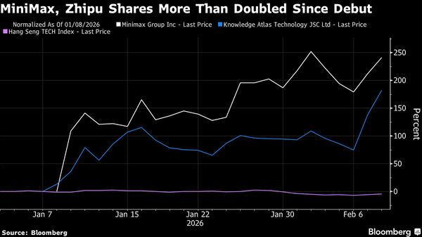 📈 **Boom bursátil chino: JPMorgan impulsa acciones de IA con proyecciones récord**