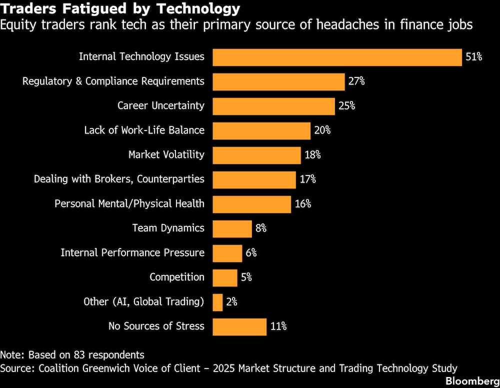 Operadores bursátiles Operadores bursátiles