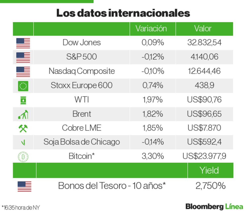 Bolsas internacionales Bolsas internacionales
