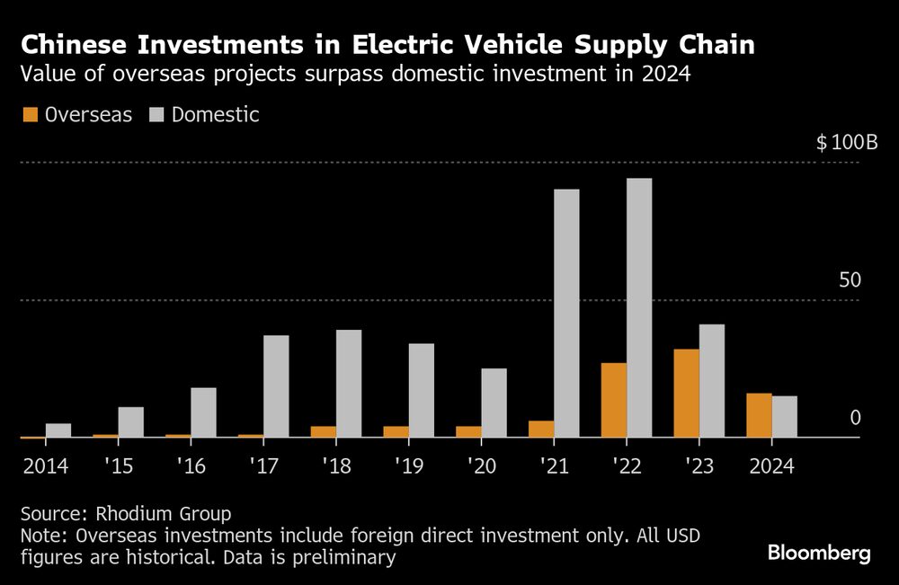 investimentos chineses na cadeia de suprimentos de veículos elétricos investimentos chineses na cadeia de suprimentos de veículos elétricos