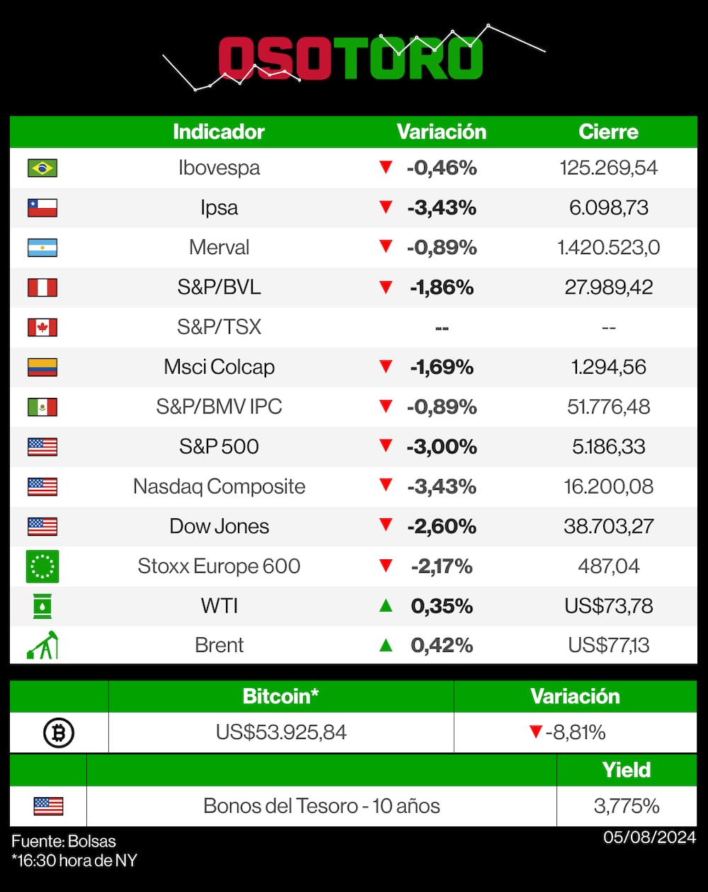 Mercados 5 de agosto de 2024 Mercados 5 de agosto de 2024