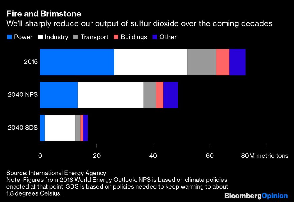 Reduciremos drásticamente nuestra producción de dióxido de azufre en las próximas décadas Reduciremos drásticamente nuestra producción de dióxido de azufre en las próximas décadas