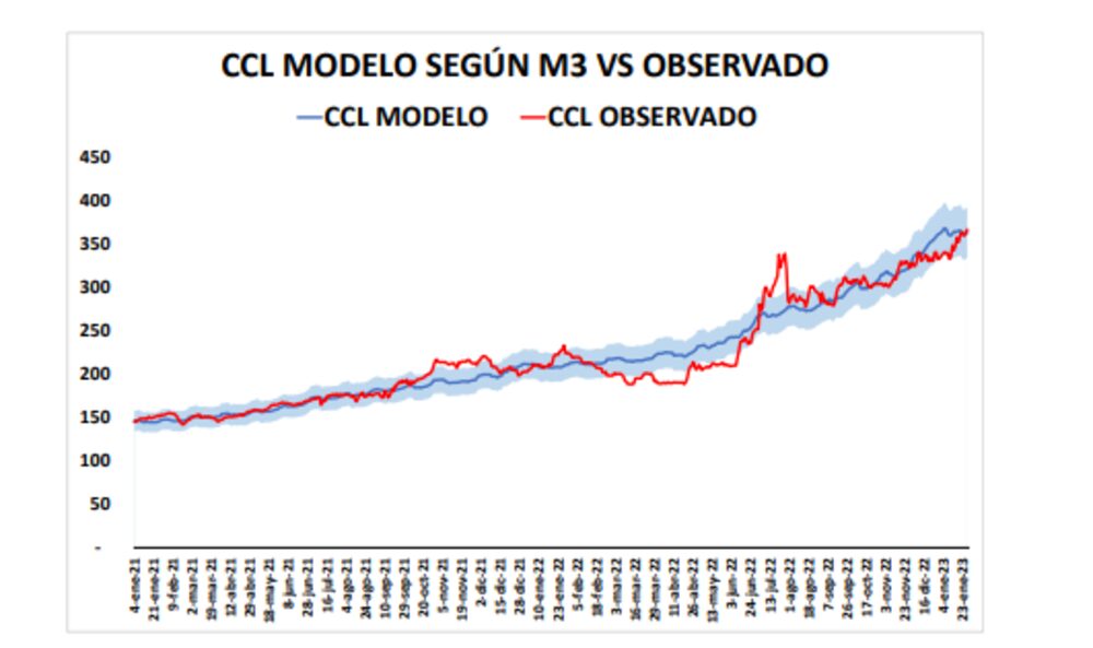 Comparación entre el contado con liqui teórico de Aurum y el contado con liqui que se ve en el mercado Comparación entre el contado con liqui teórico de Aurum y el contado con liqui que se ve en el mercado