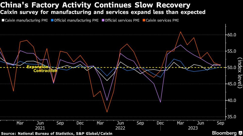 China economía China economía