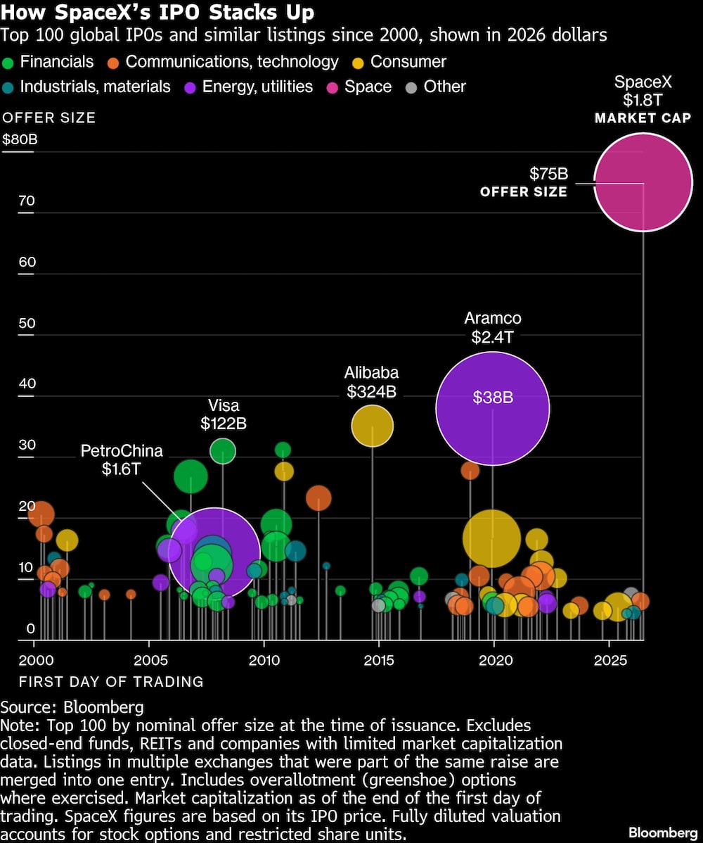 (Fonte: Bloomberg) (Fonte: Bloomberg)