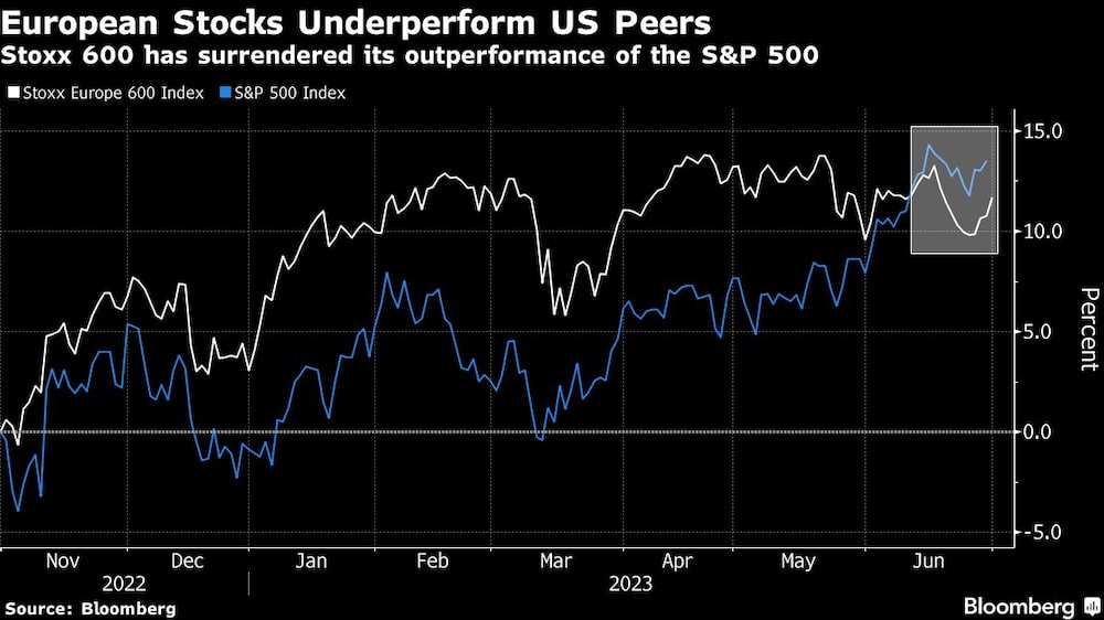 El S&P 500 ha superado al Stoxx 600 El S&P 500 ha superado al Stoxx 600