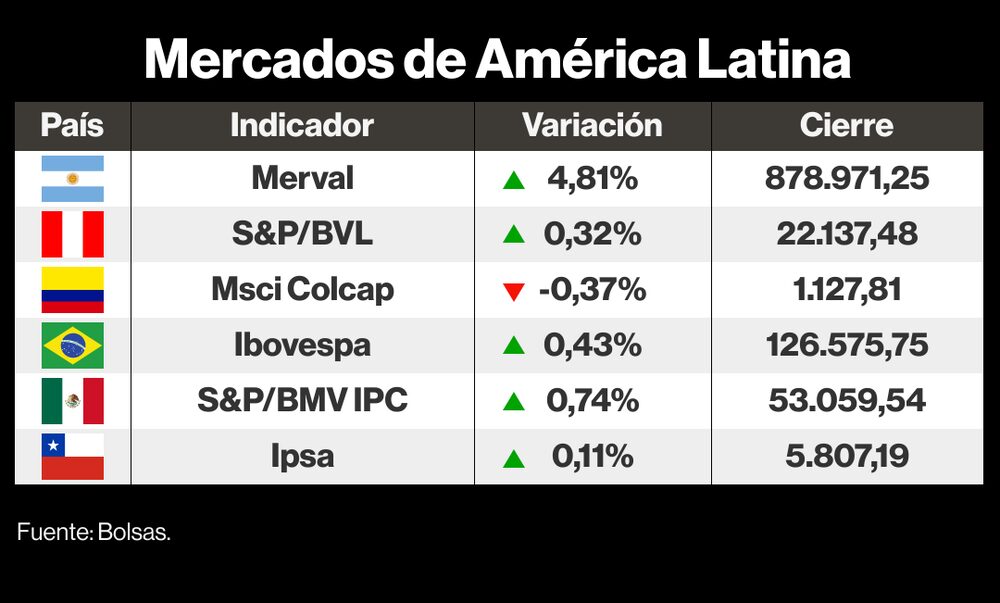 Mercados LatAm 23 noviembre 2023 Mercados LatAm 23 noviembre 2023