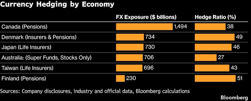 Currency Hedging by Economy Currency Hedging by Economy