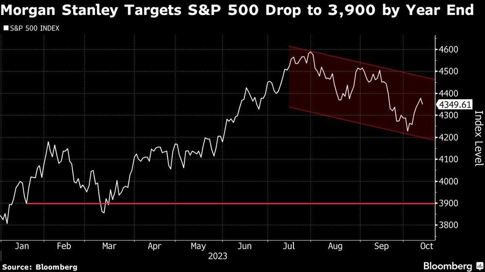 Morgan Stanley Morgan Stanley