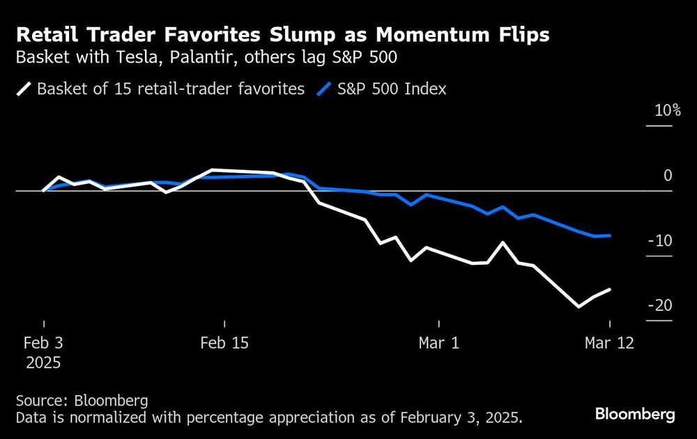 Gráfica de cesta de acciones Gráfica de cesta de acciones