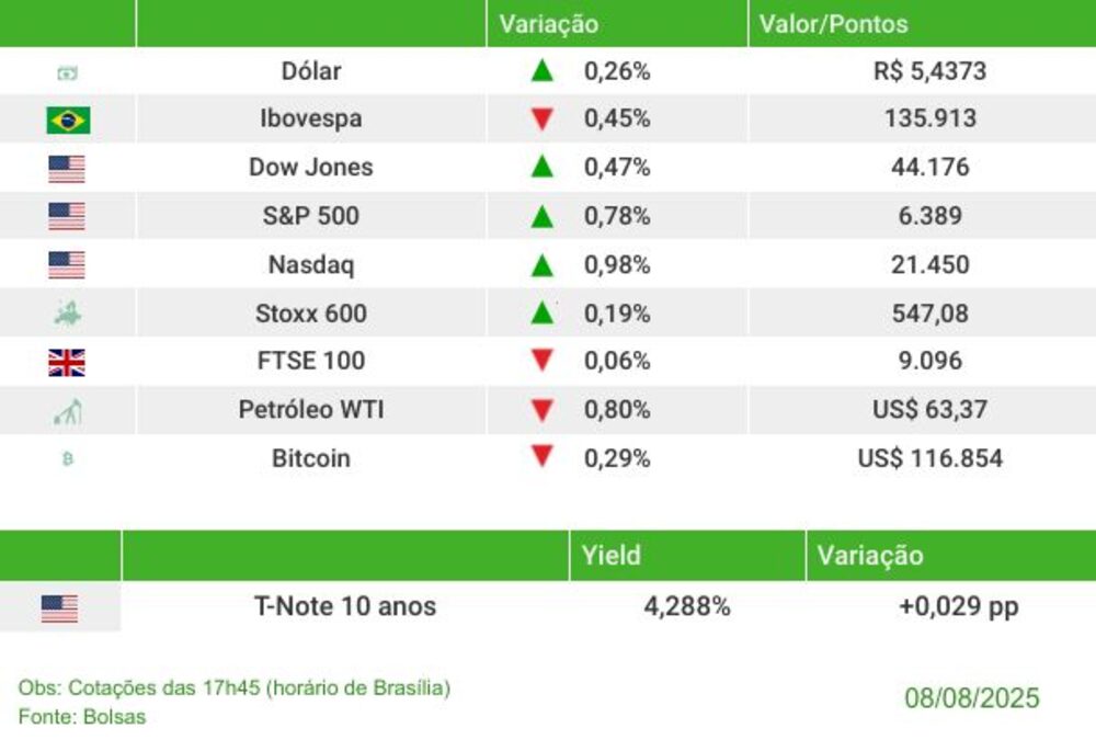 Fechamento 08/08/2025 Fechamento 08/08/2025