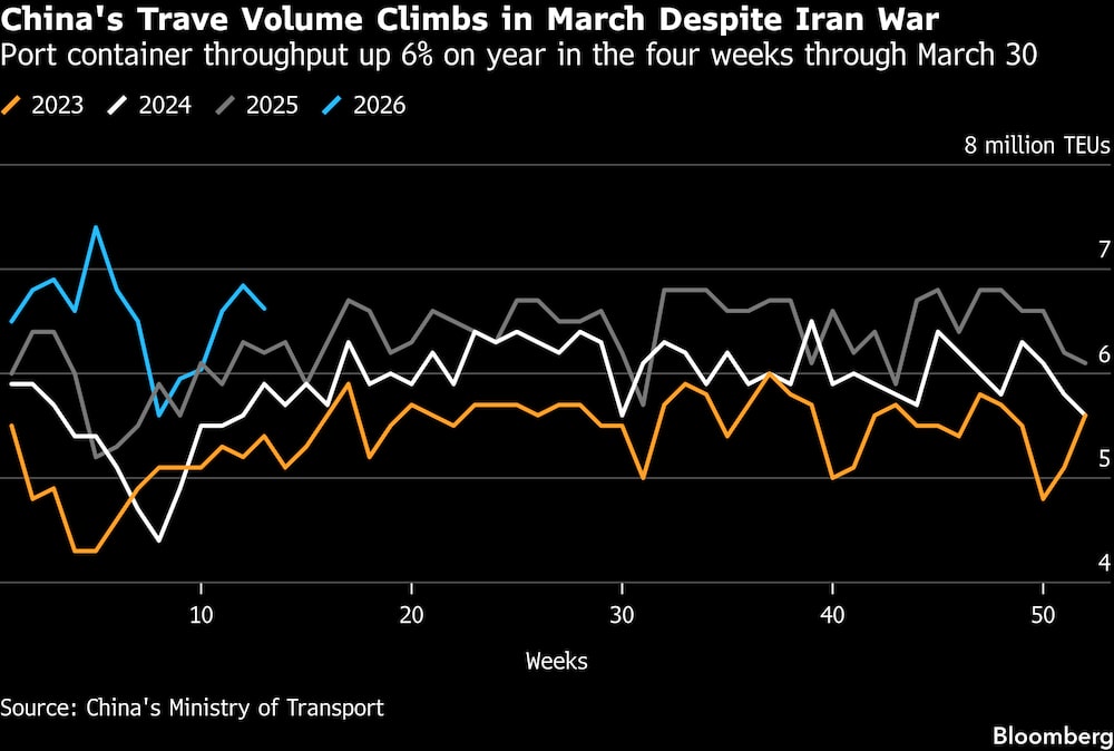 El volumen de viajes en China aumenta en marzo a pesar de la guerra en Irán. El volumen de viajes en China aumenta en marzo a pesar de la guerra en Irán.