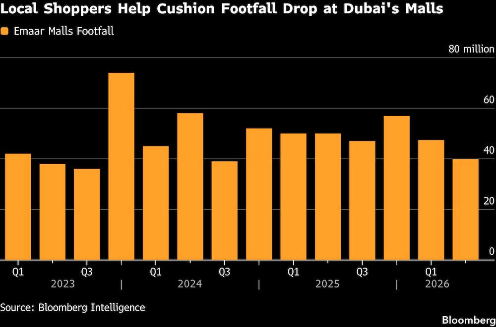 (Fonte: Bloomberg Intelligence) (Fonte: Bloomberg Intelligence)