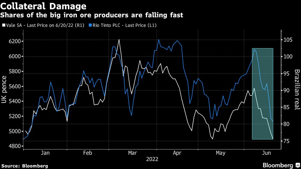 Dano colateral: Fatia dos grandes produtores de minério de ferro estão caindo rapidamente Dano colateral: Fatia dos grandes produtores de minério de ferro estão caindo rapidamente
