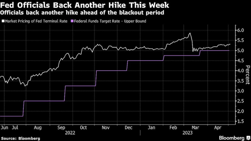 ¿La última subida de la Fed? ¿La última subida de la Fed?