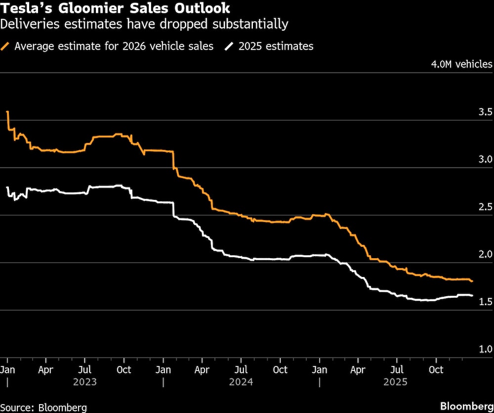 Fuente: Bloomberg. Topsy-Turvy Fuente: Bloomberg. Topsy-Turvy