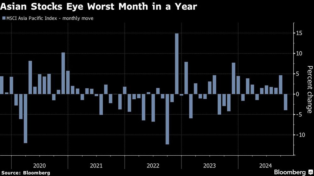 Las bolsas asiáticas afrontan el peor mes del año Las bolsas asiáticas afrontan el peor mes del año