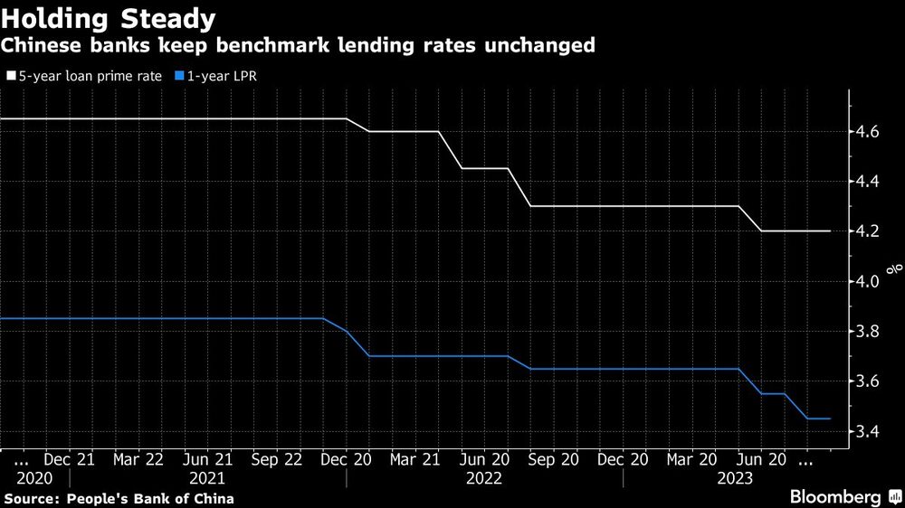 Holding Steady | Chinese banks keep benchmark lending rates unchanged Holding Steady | Chinese banks keep benchmark lending rates unchanged