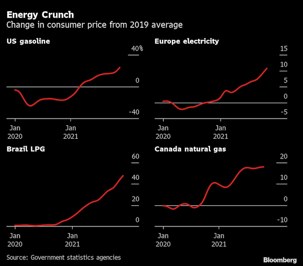 Média de mudanças nos preços do consumidor desde 2019 Média de mudanças nos preços do consumidor desde 2019