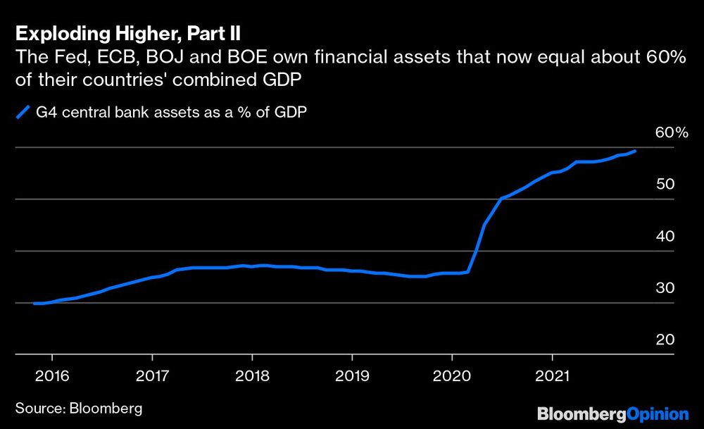 Activos financieros de los bancos centrales Activos financieros de los bancos centrales