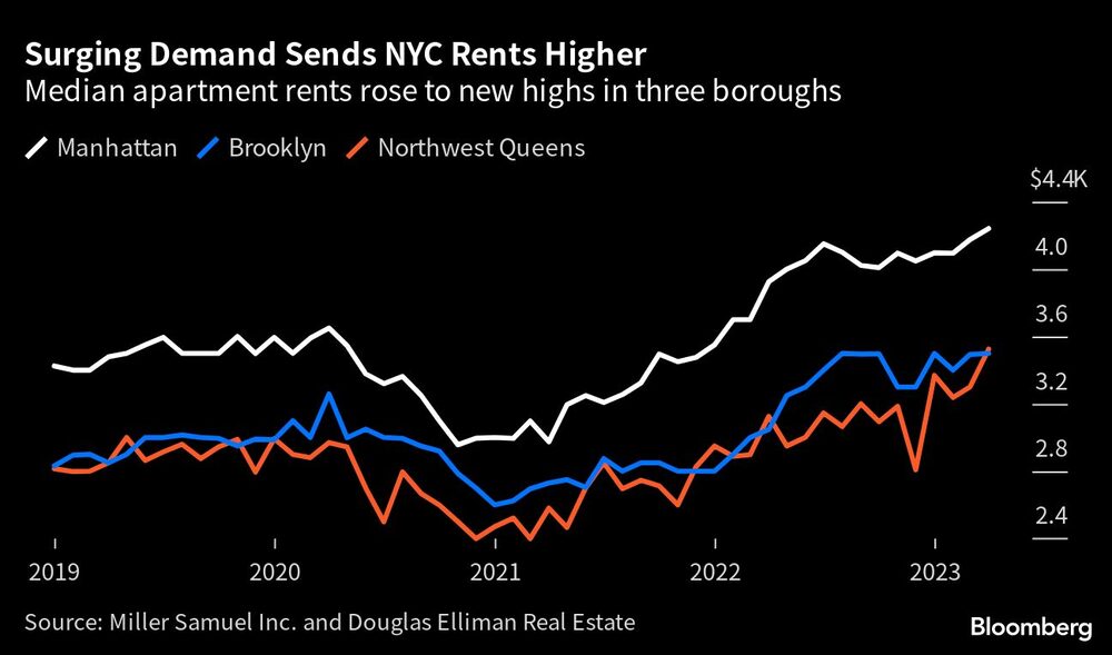 Nueva York Nueva York