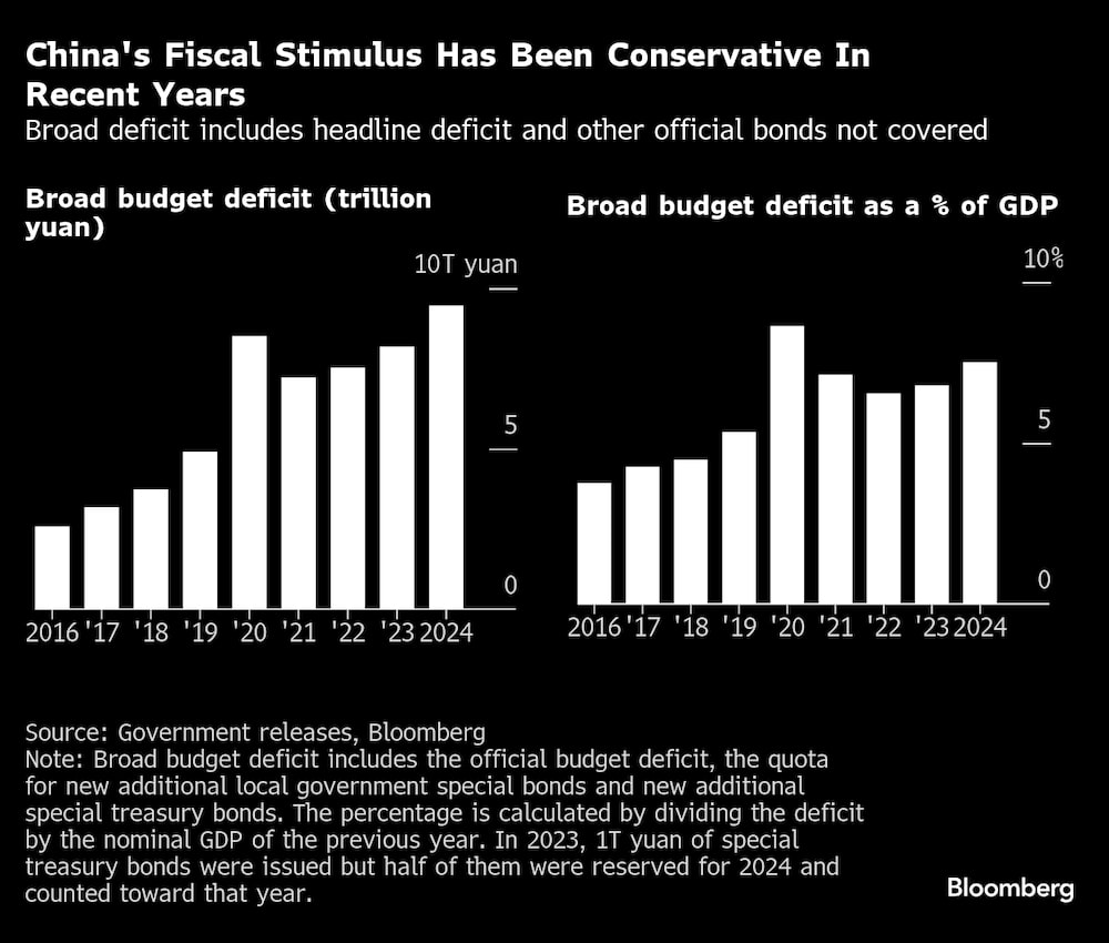 El déficit amplio incluye el déficit global y otras obligaciones oficiales no cubiertas. El déficit amplio incluye el déficit global y otras obligaciones oficiales no cubiertas.