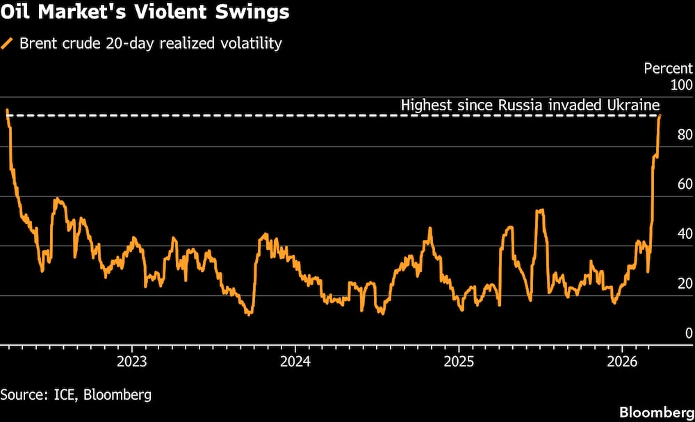 Las fuertes fluctuaciones del mercado petrolero. Las fuertes fluctuaciones del mercado petrolero.