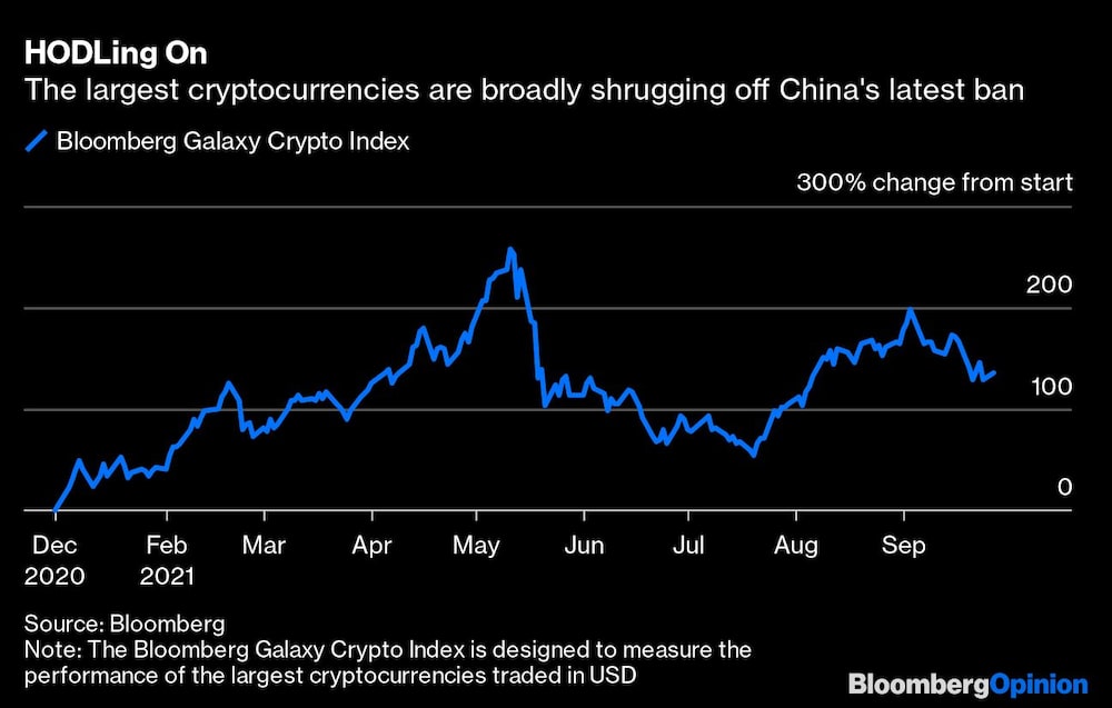 Criptomonedas con buen desempeño Criptomonedas con buen desempeño