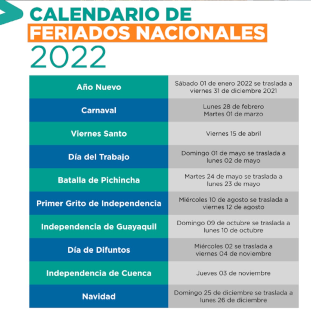 Fuente: Ministerio de Turismo de Ecuador. Fuente: Ministerio de Turismo de Ecuador.