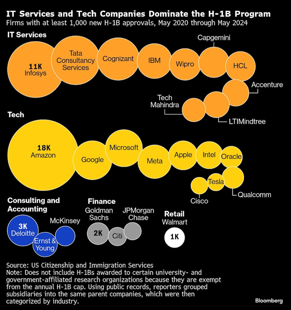 IT services IT services