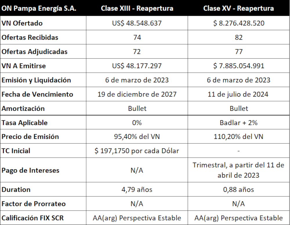 Gentileza de Grupo SBS Gentileza de Grupo SBS
