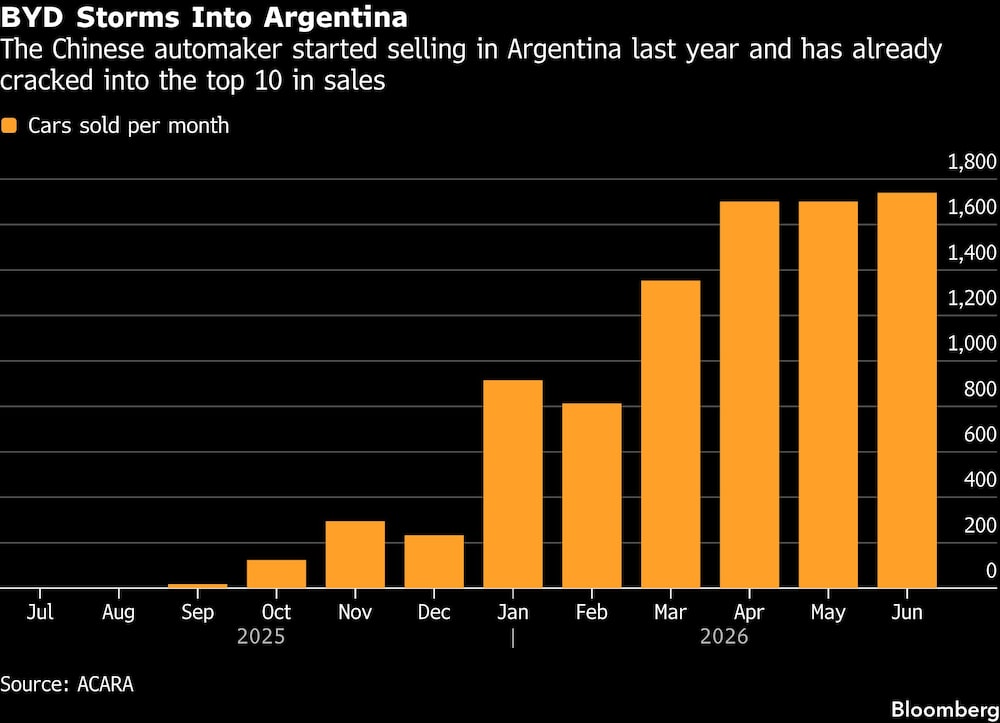 Bloomberg Bloomberg